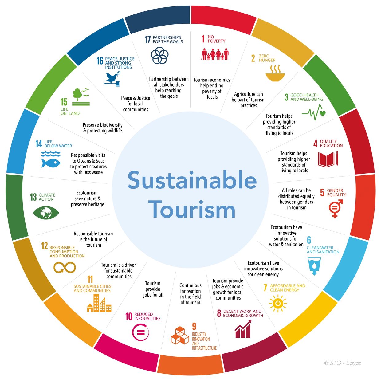 sustainable-tourism-organization